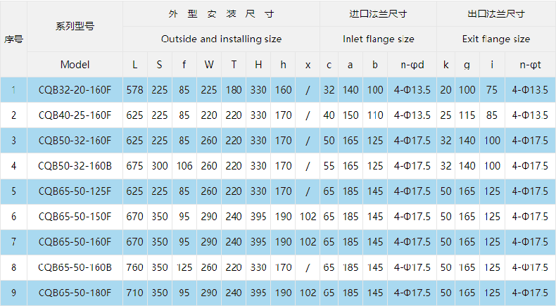 尺寸图