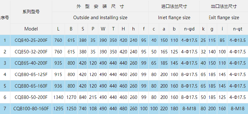 尺寸图