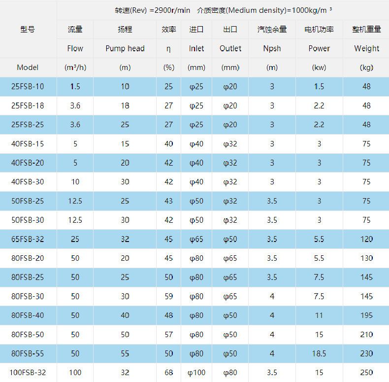 型号参数