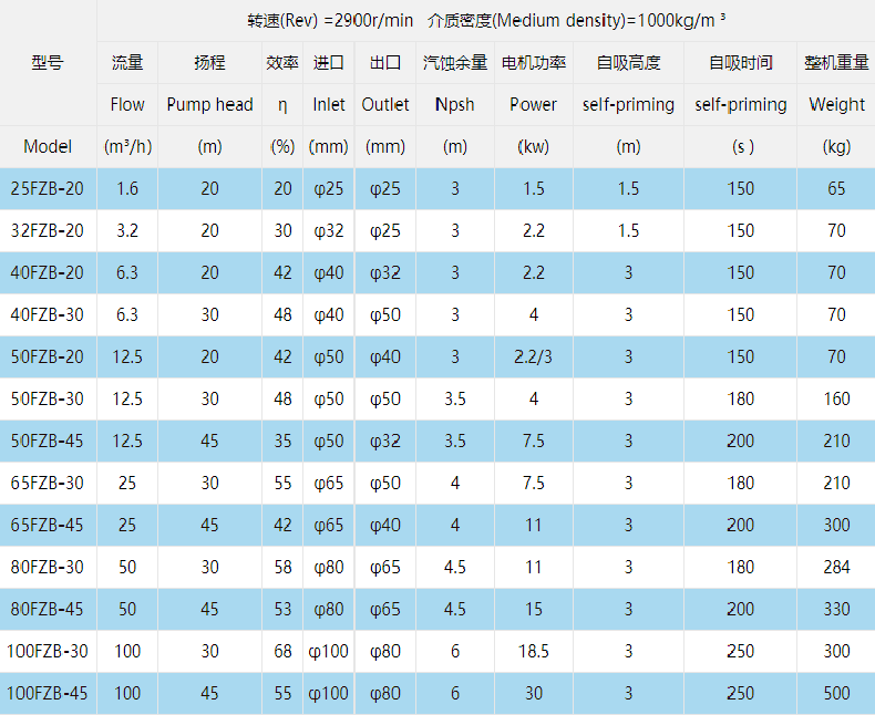 型号参数