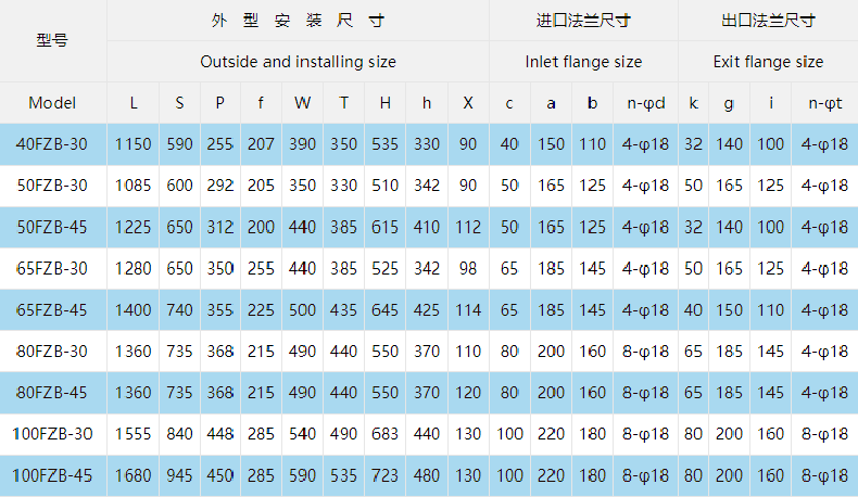 型号参数