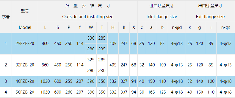 型号参数