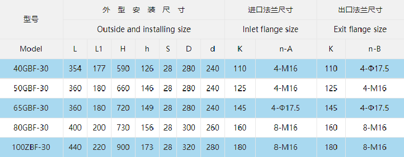 型号参数