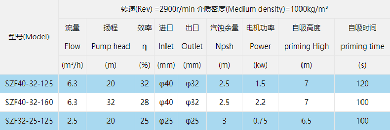 型号参数
