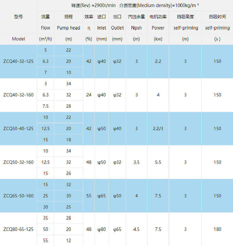 型号参数