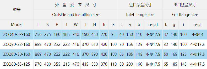 型号参数